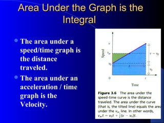 Area Under the Graph is theArea Under the Graph is the
IntegralIntegral
The area under a
speed/time graph is
the distance
traveled.
The area under an
acceleration / time
graph is the
Velocity.
 
