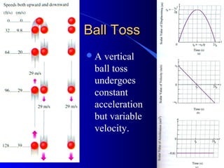 Ball TossBall Toss
A vertical
ball toss
undergoes
constant
acceleration
but variable
velocity.
 