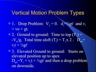 Vertical Motion Problem TypesVertical Motion Problem Types
1. Drop Problem: Viy = 0. dy=½gt2
and vf
= vo + gt.
2. Ground to ground: Time to top (T½) =
-Voy/g, Total time aloft (Tt) = T½x 2 . Dapex=
vot + ½gt2
3. Elevated Ground to ground: Starts on
elevated position up to apex
Dapex=Yo + vot + ½gt2
and then a drop problem
on downside.
 