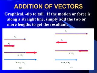 ADDITION OF VECTORSADDITION OF VECTORS
Graphical, -tip to tail. If the motion or force is
along a straight line, simply add the two or
more lengths to get the resultant.
 