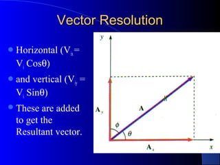 Vector ResolutionVector Resolution
Horizontal (Vix=
Vi Cosθ)
and vertical (Viy =
Vi Sinθ)
These are added
to get the
Resultant vector.
 