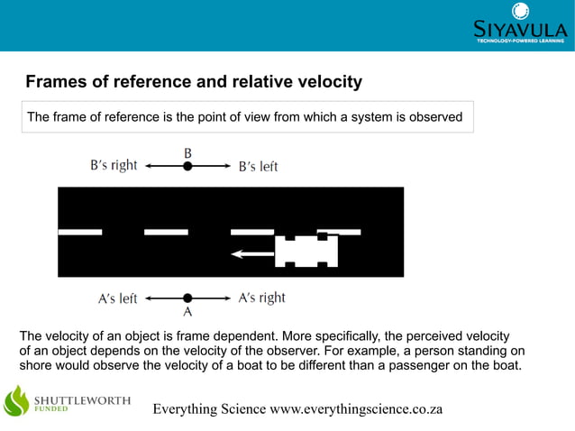 Motion in two dimensions | ODP