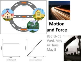 				Motion 				and Force 8SCIENCE Wed. May 4/Thurs. May 5 
