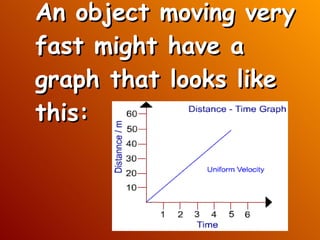 An object moving very fast might have a graph that looks like this:  