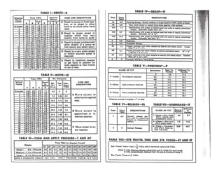 Motion and time study | PDF