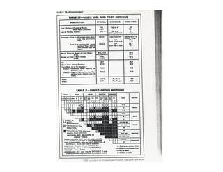Motion and time study | PDF