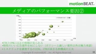 メディアのパフォーマンス要因②




•CTRとCPMには正の相関が見られる
•相性のいい広告案件をNGにしない（ポリシー上厳しい案件以外は極力承認）
•ミスクリックを誘発するのはNG。CTRが高まる枠構成の工夫
       Copyright © motionBEAT   Inc. All Rights Reserved.   11
 