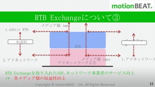 RTB Exchangeについて③
                  メディア様 imps
1.AdStir RTB


     未成約                                                             バックフィ
                                        RTB                          ル


2.アドネットワーク                       メディア様 imps                          1.アドネットワーク
                           アドネットワーク広告

RTB Exchangeを取り入れたSSP,ネットワーク事業者のサービス向上
⇒ 各メディア様の収益性向上
               Copyright © motionBEAT    Inc. All Rights Reserved.           15
 