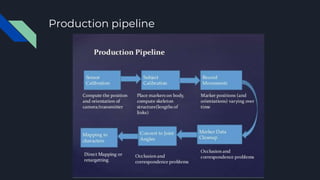 Production pipeline
 