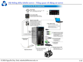 Motion control systems_lec - This is Servo Control System | PDF