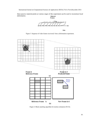 International Journal on Computational Sciences & Applications (IJCSA) Vol.4, No.6,December 2014
50
these passive material points at various stages of the experiment can be used to reconstruct local
deformation.
Figure 3. Sequence of video frames recovered from a deformation experiment.
Figure 4. Block matching algorithm for motion estimation [30-32].
time
Adjacent
Frames
Reference Frame k New Frame k+1
(b)
Frame k Frame k+1
Reference Frame Predicted frame
(a)
 