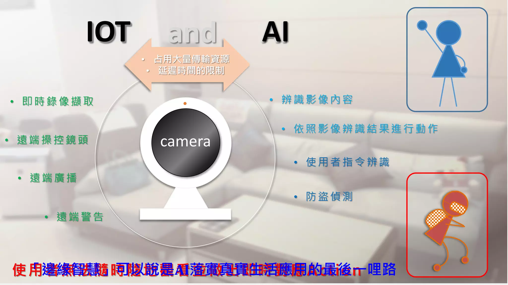 3
• 即時錄像擷取
• 遠端操控鏡頭
• 遠端廣播
• 遠端警告
• 辨識影像內容
• 依照影像辨識結果進行動作
• 使用者指令辨識
使用者無法隨時隨地觀看並做出即時對應Action
camera
「邊緣智慧」可以說是AI落實真實生活應用的最後一哩路
• 占用大量傳輸資源
• 延遲時間的限制
• 防盜偵測
IOT and AIAIIOT
 