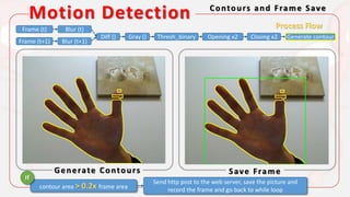 AIoT居家智能應用—姿態識別 Motion detection camera v2.4 | PPTX