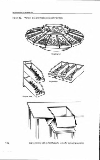 INTRODUCTION TO WORK STUDY
Figure 52. Various bins and motion-economy devices
Rotating bin
Double bins
146 Depression in a table to hold flaps of a carton for packaging operation
 