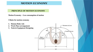Motion Economy & 5s.pptx.jjkghddhrwafhhgg | PPTX