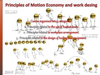 Motion economy work design by selman kaymaz | PPTX