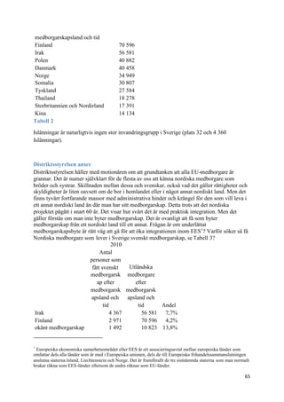 medborgarskapsland och tid
Finland                                     70 596
Irak                                        56 581
Polen                                       40 882
Danmark                                     40 458
Norge                                       34 949
Somalia                                     30 807
Tyskland                                    27 584
Thailand                                    18 278
Storbritannien och Nordirland               17 391
Kina                                        14 134
Tabell 2

Islänningar är naturligtvis ingen stor invandringsgrupp i Sverige (plats 32 och 4 360
Islänningar).



Distriktsstyrelsen anser
Distriktsstyrelsen håller med motionären om att grundtanken att alla EU-medborgare är
grannar. Det är numer självklart för de flesta av oss att känna nordiska medborgare som
bröder och systrar. Skillnaden mellan dessa och svenskar, också vad det gäller rättigheter och
skyldigheter är liten oavsett om de bor i hemlandet eller i något annat nordiskt land. Men det
finns tyvärr fortfarande massor med administrativa hinder och krångel för den som vill leva i
ett annat nordiskt land än där man har sitt medborgarskap. Detta trots att det nordiska
projektet pågått i snart 60 år. Det visar hur svårt det är med praktisk integration. Men det
gäller förstås om man inte byter medborgarskap. Det är ovanligt att få som byter
medborgarskap från ett nordiskt land till ett annat. Frågan är om underlättat
medborgarskapsbyte är rätt väg att gå för att öka integrationen inom EES1? Varför söker så få
Nordiska medborgare som lever i Sverige svenskt medborgarskap, se Tabell 3?
                                      2010
                               Antal
                          personer som
                           fått svenskt      Utländska
                           medborgarsk medborgare
                              ap efter         efter
                           medborgarsk medborgarsk
                           apsland och      apsland och
                                 tid             tid        Andel
 Irak                                4 367         56 581    7,7%
 Finland                             2 971         70 596    4,2%
 okänt medborgarskap                 1 492         10 823 13,8%


1
 Europeiska ekonomiska samarbetsområdet eller EES är ett associeringsavtal mellan europeiska länder som
omfattar dels alla länder som är med i Europeiska unionen, dels de till Europeiska frihandelssammanslutningen
anslutna staterna Island, Liechtenstein och Norge. Det är framförallt de tre sistnämnda staterna som man normalt
brukar räkna som EES-länder eftersom de andra räknas som EU-länder.

                                                                                                             65
 