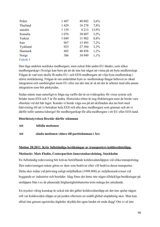 Polen                            1 487         40 882    3,6%
Thailand                         1 429         18 278    7,8%
statslös                         1 139          8 213   13,9%
Somalia                          1 076         30 807    3,5%
Turkiet                          1 049         11 902    8,8%
Iran                               967         13 493    7,2%
Tyskland                           923         27 584    3,3%
Danmark                            485         40 458    1,2%
Norge                              386         34 949    1,1%
Tabell 3

Den låga andelen nordiska medborgare, men också från andra EU-länder, som söker
medborgarskap i Sverige kan bero på att de inte har något att vinna på att byta medlemskap.
Frågan är vad som skulle få andra EU- och EES-medborgare att vilja byta medlemskap i
större utsträckning. Frågan är om underlättat byte av medlemskap fångar behovet av ökad
integration och samhörighet inom EU eller om det inte är så att det är arbetet med alla annan
integration som bör påskyndas.

Sedan måste man naturligtvis fråga sig varför det är en tvåårsgräns för vissa systrar och
bröder inom EES och 5 år för andra. Historiska rötter är nog förklaringen men de borde vara
obsoleta vid det här laget. Kanske vi borde våga oss på att skillnaden ska tas bort med
hänvisning till att vi betraktar hela EES och alla dess medborgare som grannar och att vi
därför inför samma tidsregel för medborgarskap för alla medborgare i ett EU eller EES-land.

Distriktsstyrelsen föreslår därför stämman

Att          bifalla motionen

Att          sända motionen vidare till partistämman i Åre



Motion 28:2011. Kräv fullständiga beräkningar av transporters koldioxidutsläpp.

Motionär: Mats Flodin, Centerpartiets Innerstadsavdelning, Stockholm
En fullständig redovisning bör krävas beträffande koldioxidutsläppen vid olika transportslag.
Den redovisningen måste göras av dem som bedriver eller vill bedriva dessa transporter.
Detta sker redan vid prövning enligt miljöbalken (1998:808) av miljökonsekvenser vid
byggande av industrier och bostäder. Idag finns det ännu inte några tillräckliga beräkningar på
utsläppen från t ex de planerade höghastighetsbanorna trots många års utredande.

En mycket viktig kunskap är också när det gäller koldioxidutsläpp att det inte spelar någon
roll var koldioxiden släpps ut på jorden eftersom en snabb global utspädning sker. Man kan
alltså inte genom egoistiska åtgärder skydda det egna landet ett enda dugg! Om vi så inte


                                                                                              66
 