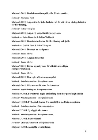 Motion 1:2011. Om informationspolicy för Centerpartiet.
Motionär: Marianne Nord

Motion 2:2011. Ang. att inskränka fackets roll för att värna näringsfriheten
för fler företag.
Motionär: Helen Törnqvist

Motion 3:2011. Ang. nytt socialförsäkringssystem.
Motionärer: Helen Törnqvist & Tobias Wahlqvist

Motion 4:2011. Om sänkta skatter för fler företag och jobb
Motionärer: Fredrik Posse & Helen Törnqvist

Motion 5:2011. Översyn av stadgarna
Motionär: Bruno Klerby

Motion 6:2011. Angående klotter
Motionär: Bruno Klerby

Motion 7:2011. Bättre signalsystem för effektivare o lägre
energiförbrukning.
Motionär: Bruno Klerby

Motion 8:2011. Omreglera Systemmonopolet
Motionär: Avdelningsmotion - Stureplanscentern

Motion 9:2011. Säkrare trafik utan fartkameror
Motionär: Tobias Wahlqvist, Stureplanscentern

Motion 10:2011. Förbättrad högre utbildning med mer personligt ansvar
Motionär: Avdelningsmotion - Stureplanscentern

Motion 11:2011. Frihandel skapar fria samhällen med fria människor
Motionär: Avdelningsmotion – Stureplanscentern

Motion 12:2011. Synliggör skatterna
Motionär: Avdelningsmotion - Stureplanscentern

Motion 13:2011. Skatteslöseri
Motionär: Christer Mellstrand, Stureplanscentern

Motion 14:2011. Avskaffa sexköpslagen
                                                                           2
 