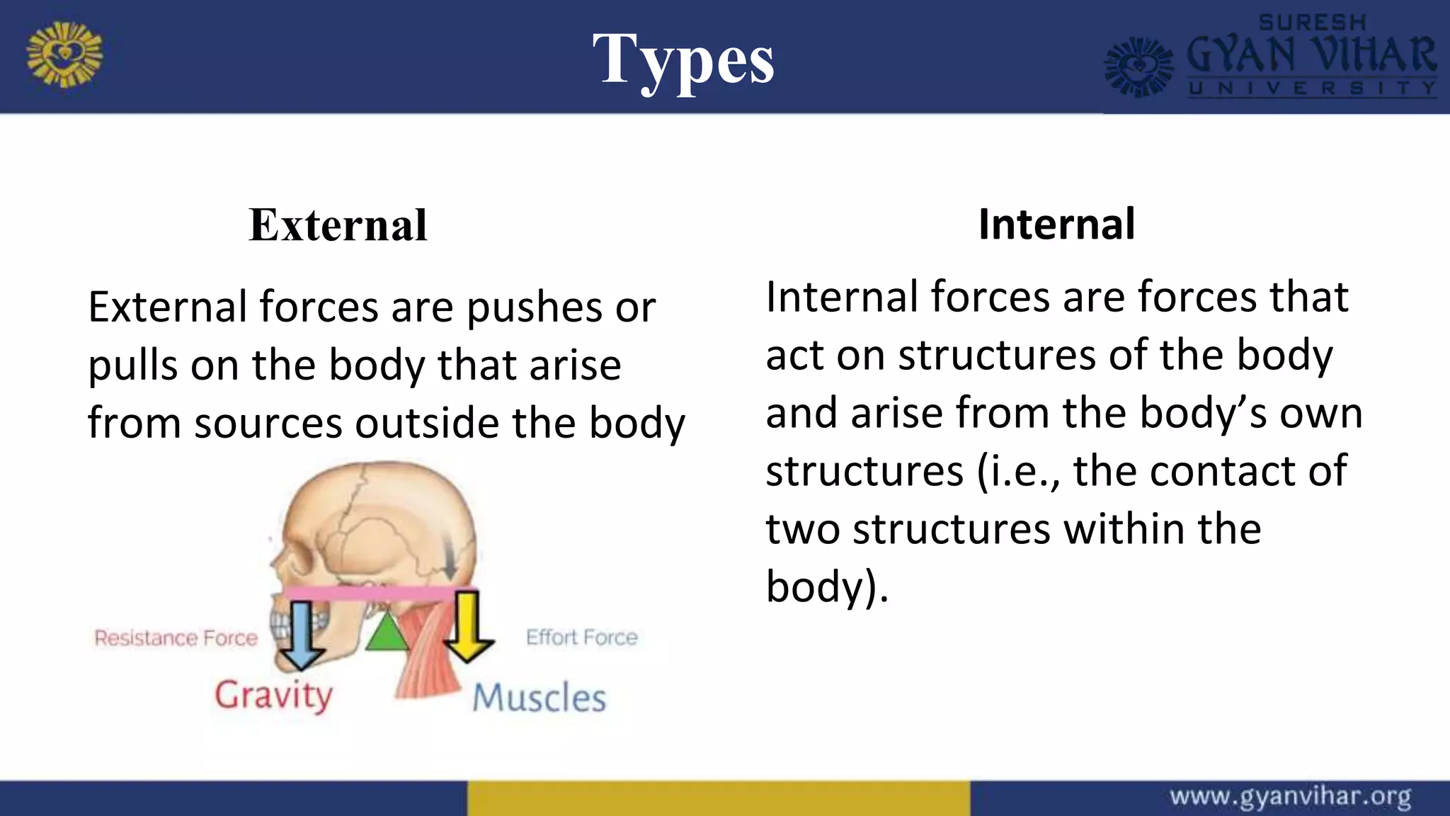 External
Types
External forces are pushes or
pulls on the body that arise
from sources outside the body
Internal
Internal forces are forces that
act on structures of the body
and arise from the body’s own
structures (i.e., the contact of
two structures within the
body).
 