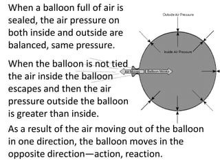 When a balloon full of air is sealed, the air pressure on both inside and outside are balanced, same pressure.When the balloon is not tied the air inside the balloon escapes and then the air pressure outside the balloon is greater than inside.As a result of the air moving out of the balloon in one direction, the balloon moves in the opposite direction—action, reaction.
