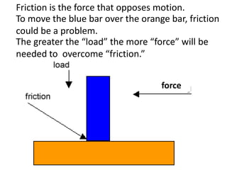 Friction is the force that opposes motion.To move the blue bar over the orange bar, friction could be a problem.The greater the “load” the more “force” will be needed to  overcome “friction.”force