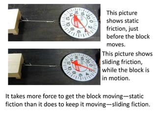 This picture shows static friction, just before the block moves. This picture shows sliding friction, while the block is in motion.It takes more force to get the block moving—static fiction than it does to keep it moving—sliding fiction.