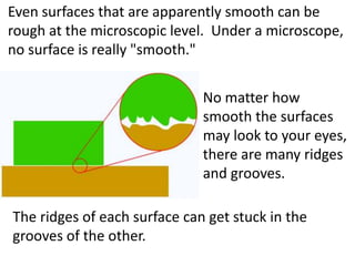 Even surfaces that are apparently smooth can be rough at the microscopic level.  Under a microscope, no surface is really "smooth."No matter how smooth the surfaces may look to your eyes, there are many ridges and grooves.The ridges of each surface can get stuck in the grooves of the other.