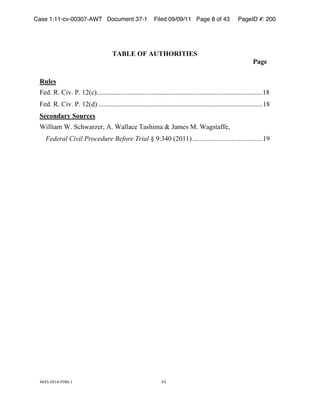 Case 1:11-cv-00307-AWT Document 37-1                        Filed 09/09/11 Page 8 of 43                 PageID #: 200




                                      TABLE OF AUTHORITIES
                                                                                                                Page
 !
 Rules!
 ,-.)!/)!0+*)!1)!&2345)))))))))))))))))))))))))))))))))))))))))))))))))))))))))))))))))))))))))))))))))))))))))))))))))&#!
 ,-.)!/)!0+*)!1)!&23.5 ))))))))))))))))))))))))))))))))))))))))))))))))))))))))))))))))))))))))))))))))))))))))))))))))&#!
 Secondary Sources!
 6+77+89!6)!:4;<8=>-=?!@)!687784-!A8B;+98!C!D89-B!E)!68FBG8HH-?!!
    Federal Civil Procedure Before Trial!I!'J$"K!32K&&5 )))))))))))))))))))))))))))))))))))))))))&'!




 "#"$%$#&"%'$#()&!                                              *+!
 