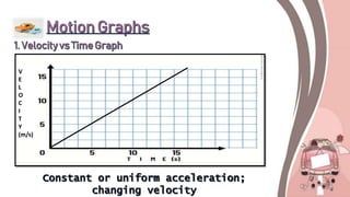 V
E
L
O
C
I
T
Y
(m/s)
 