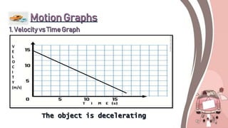 V
E
L
O
C
I
T
Y
(m/s)
 
