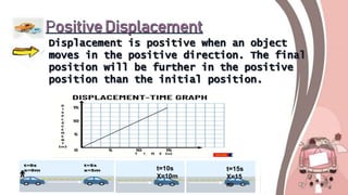 t=10s
X=10m
t=15s
X=15
m
 