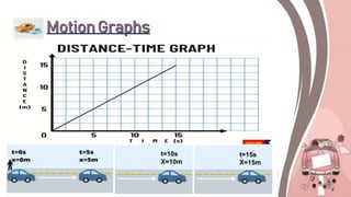 t=10s
X=10m
t=15s
X=15m
 