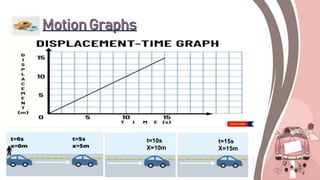 t=10s
X=10m
t=15s
X=15m
 