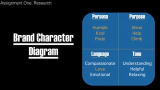 Persona Purpose
ToneLanguage
Humble
Kind
Pride
Shine
Help
Climb
Understanding
Helpful
Relaxing
Compassionate
Love
Emotional
Brand Character
Diagram
Assignment One, Research
 