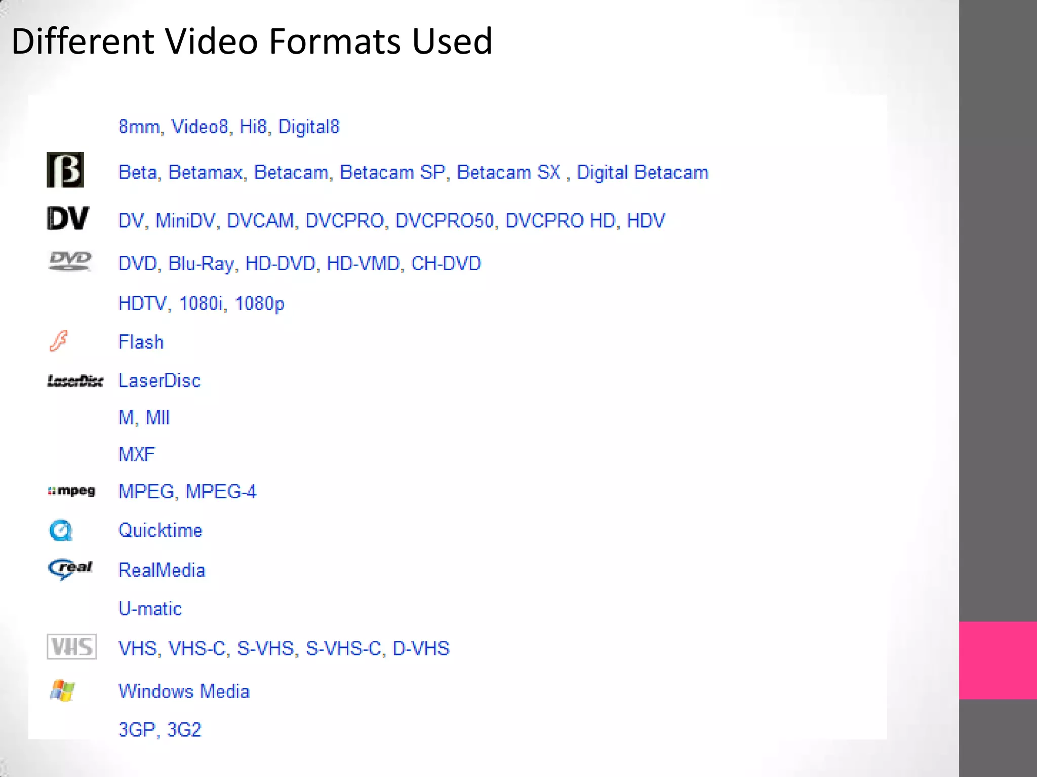 Different Video Formats Used
 