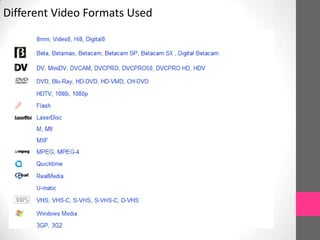 Different Video Formats Used
 