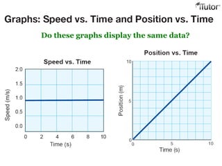 Graph of The Motion | PPTX