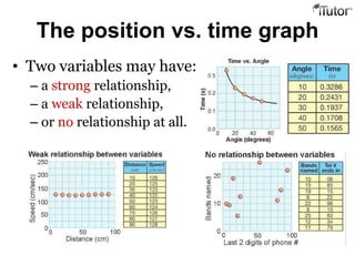 Graph of The Motion | PPTX