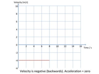 Motion graphs | PPT