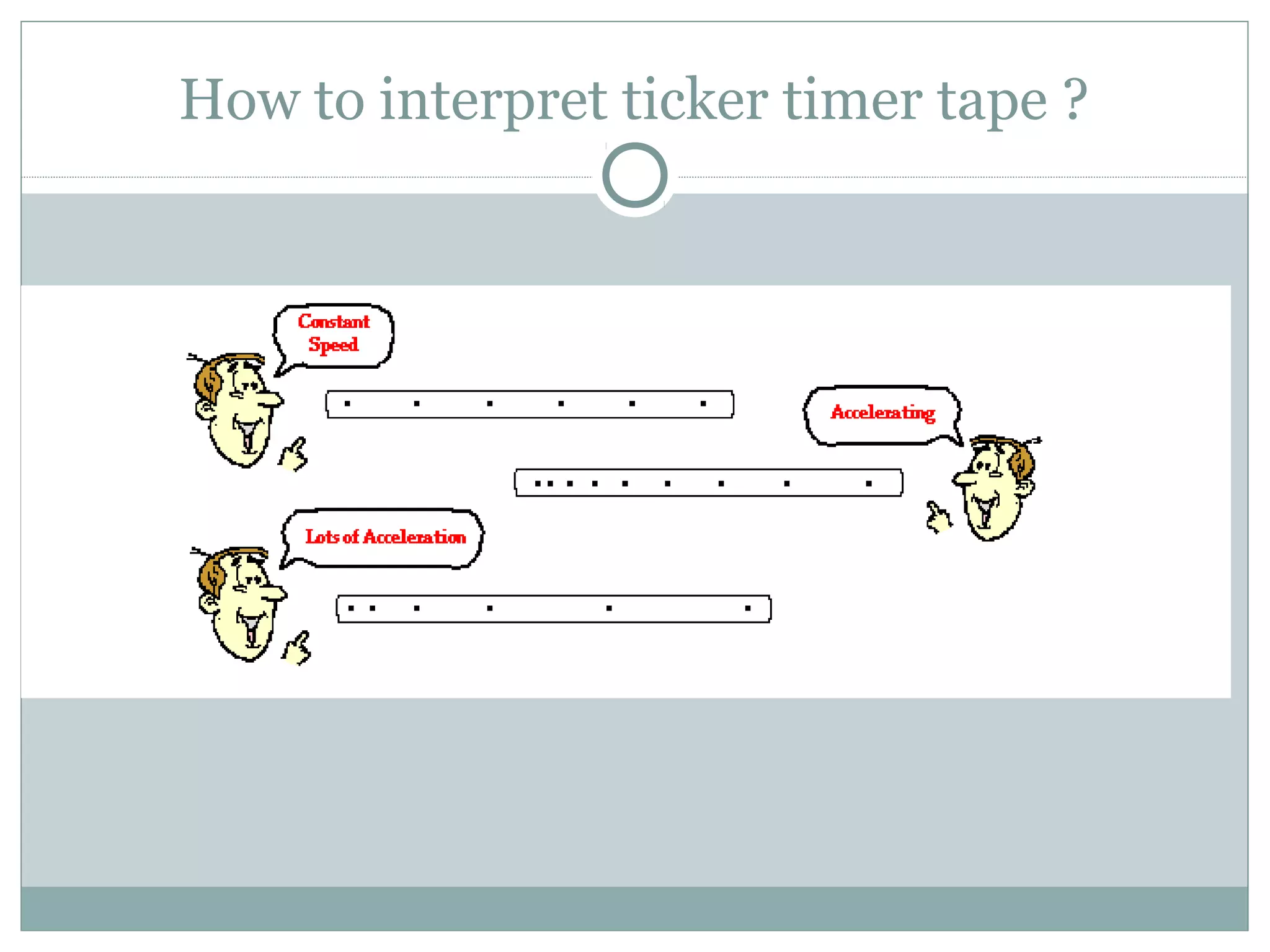 How to interpret ticker timer tape ?