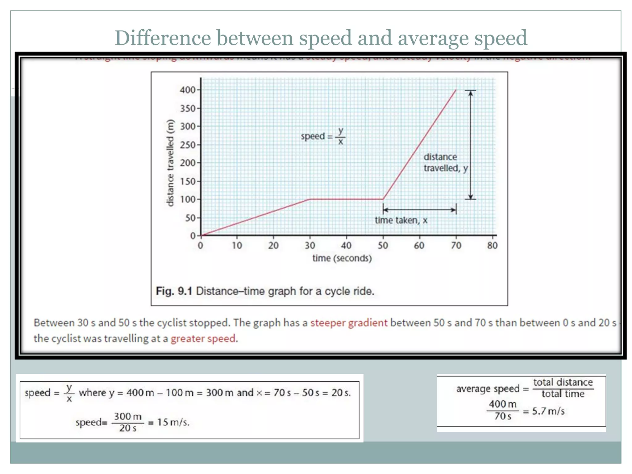 Difference between speed and average speed