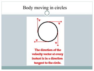Body moving in circles
 