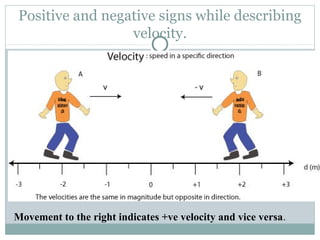 Positive and negative signs while describing
velocity.
Movement to the right indicates +ve velocity and vice versa.
 