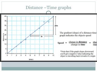 Distance –Time graphs
 