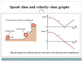 Speed- time and velocity- time graphs
 