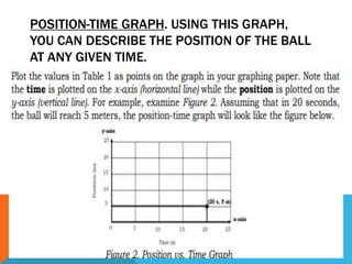 Position Time Graph Chart Examples Motion Graphs.pptx