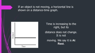 motion graphs distance time graphs .pptx