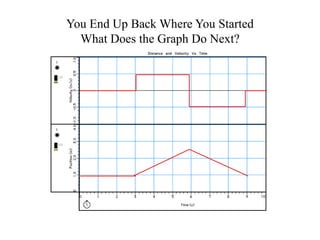 Motion graphs practice | PPTX