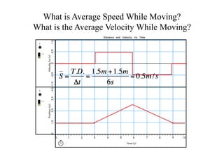 Motion graphs practice | PPTX